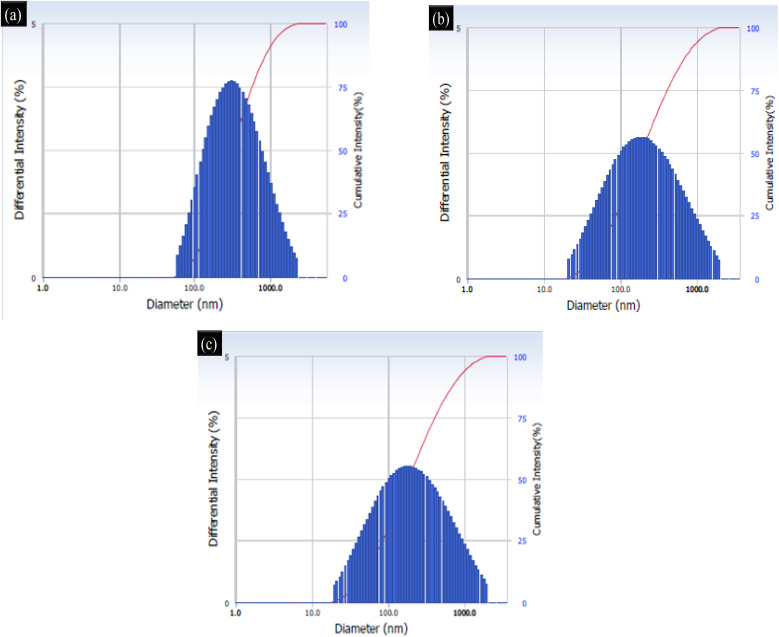 Figure 19