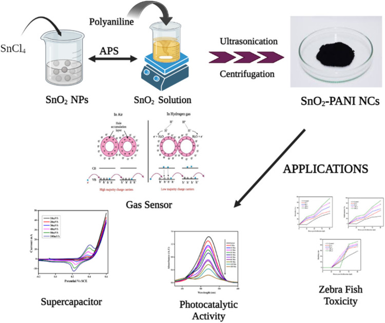 Figure 21