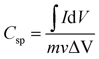 Figure 22