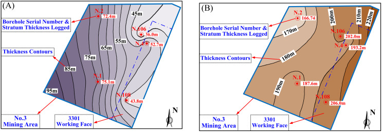 Figure 32