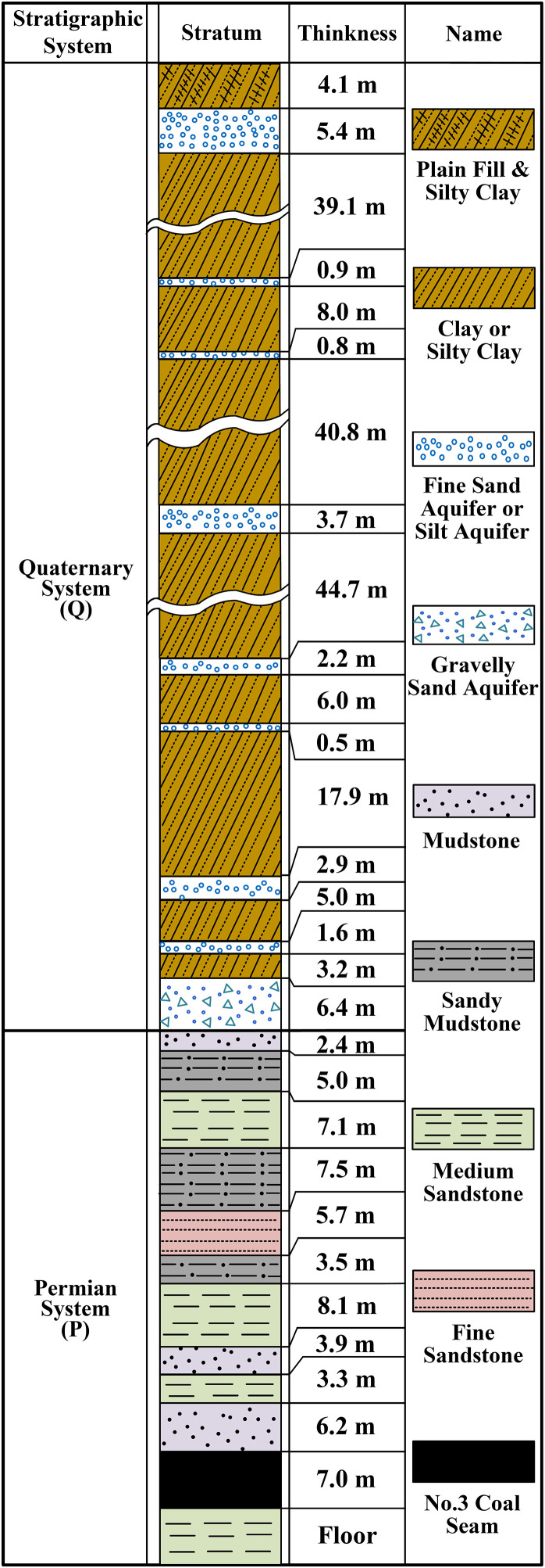 Figure 33