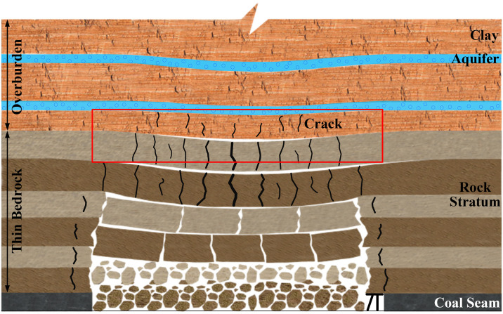 Figure 34
