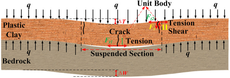 Figure 35