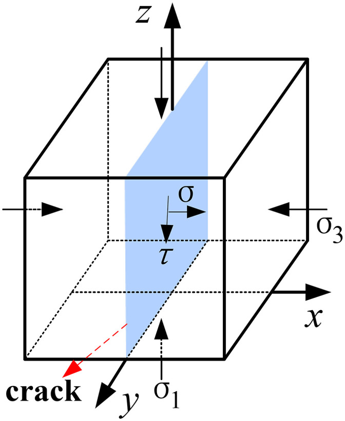 Figure 36