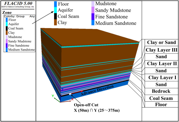Figure 37