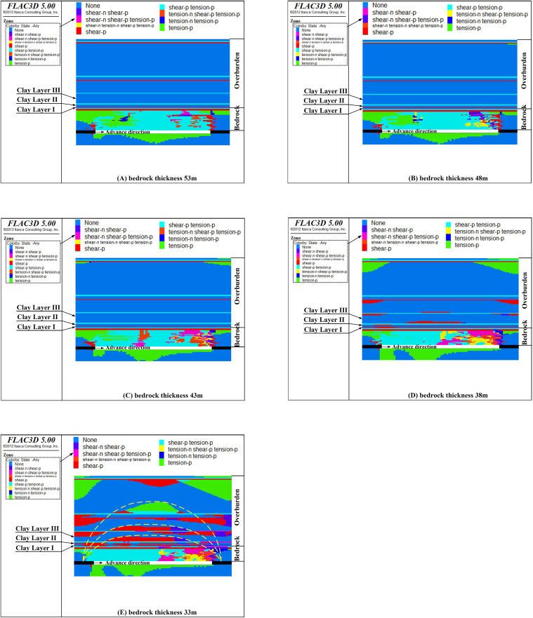 Figure 38