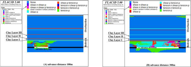 Figure 41
