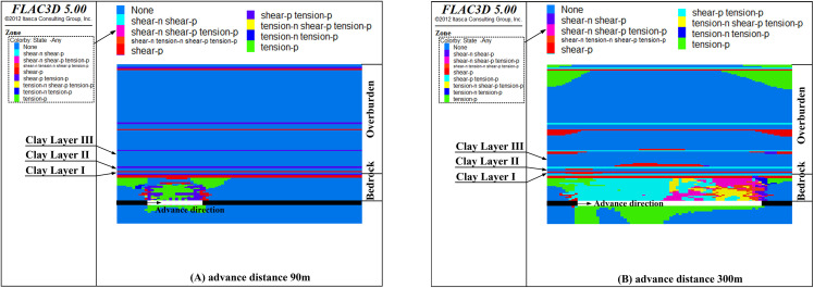 Figure 42