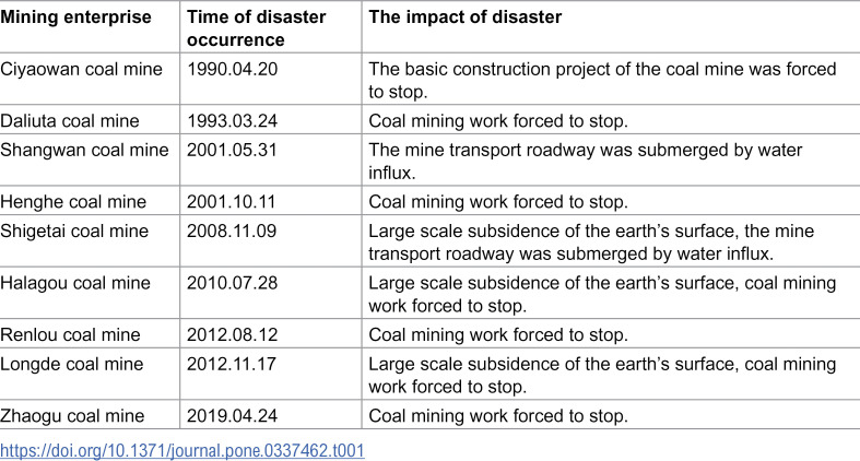 Figure 44