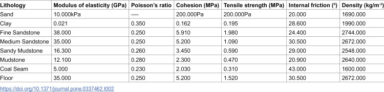 Figure 45