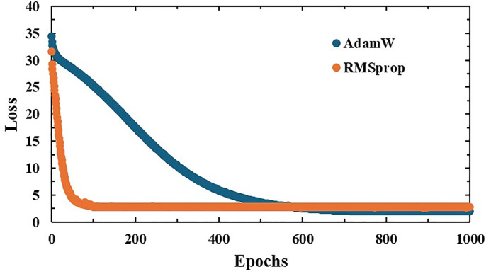Figure 28