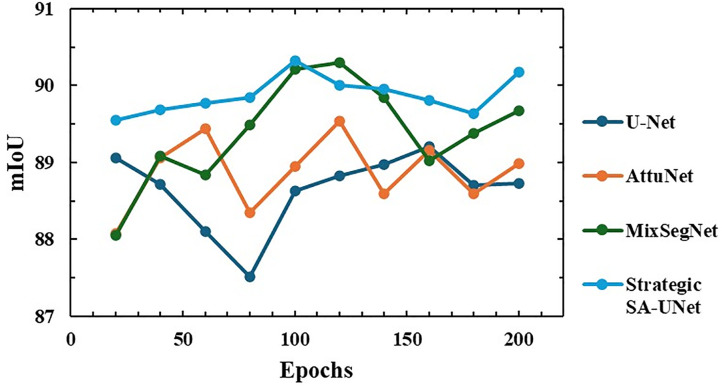 Figure 30