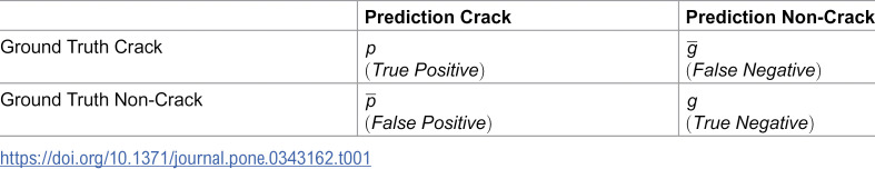 Figure 31