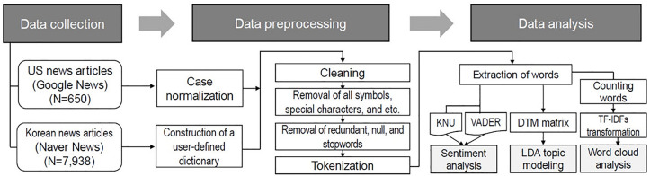 Figure 29