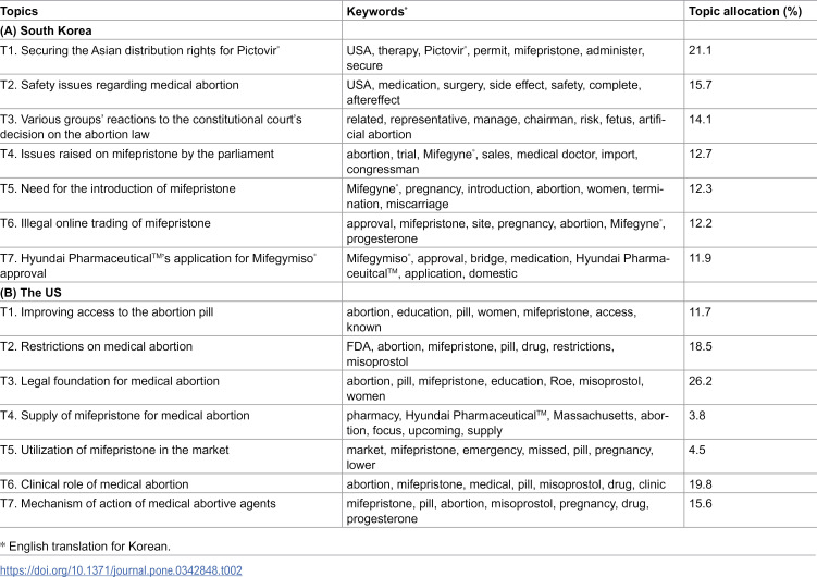 Figure 34