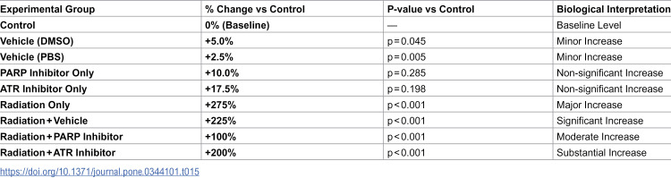 Figure 27