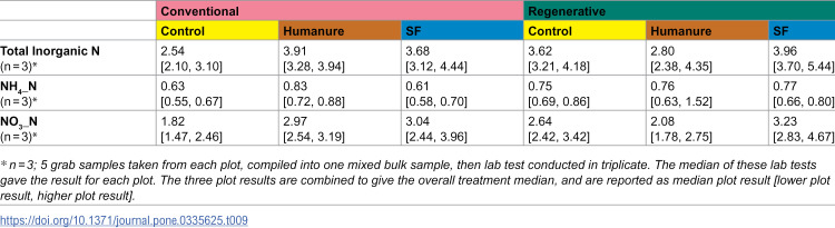 Figure 22