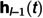 Figure 29