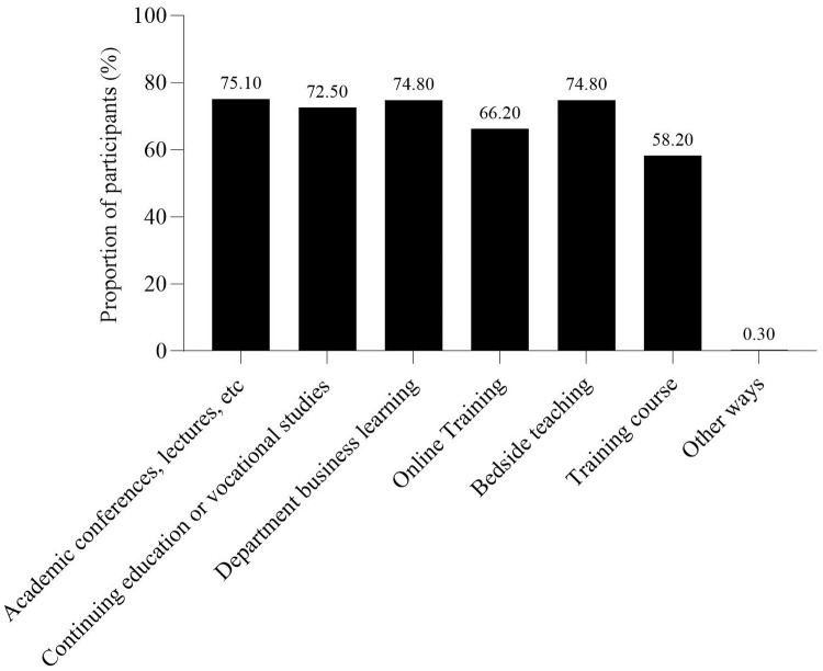 Figure 10