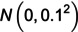 Figure 48