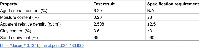 Figure 20