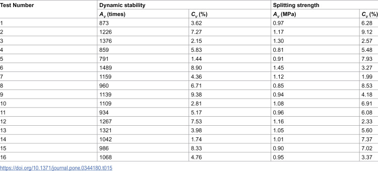 Figure 27