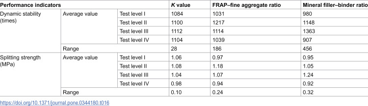 Figure 28
