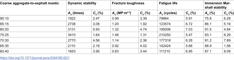 Figure 33