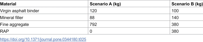 Figure 37