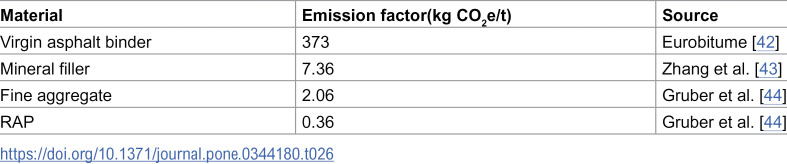 Figure 38