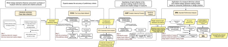 Figure 23