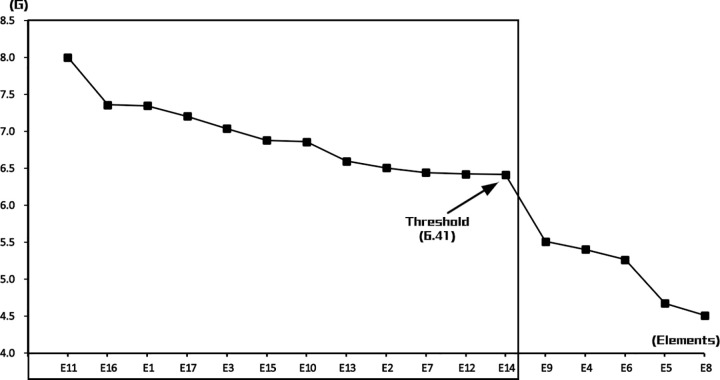 Figure 24