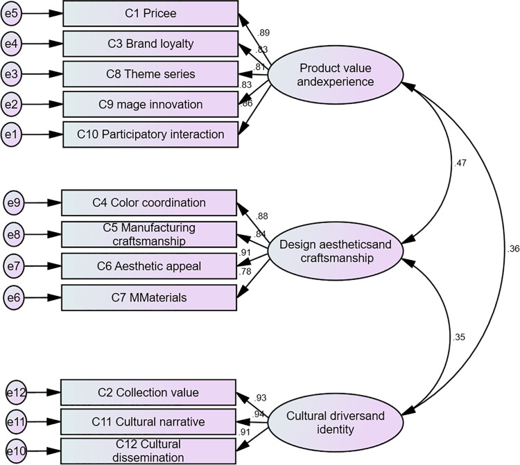 Figure 25