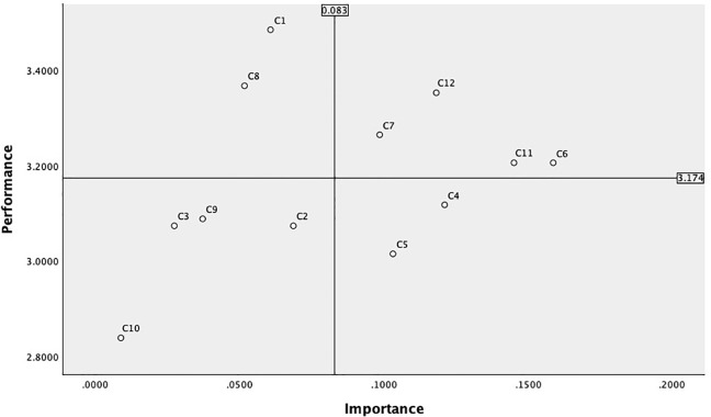 Figure 28