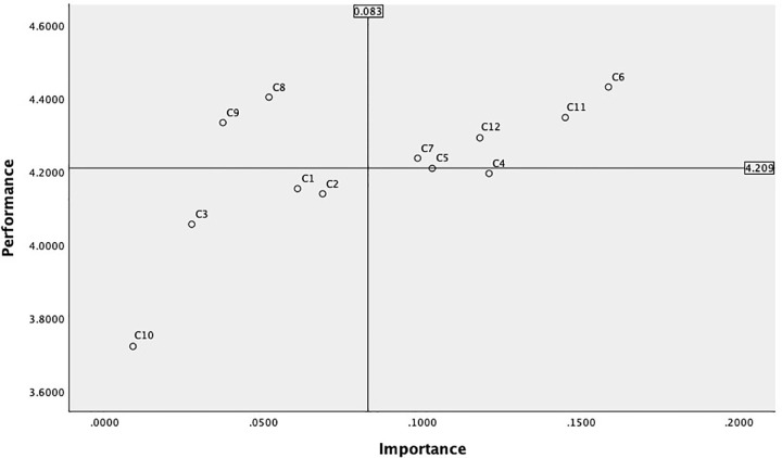 Figure 36