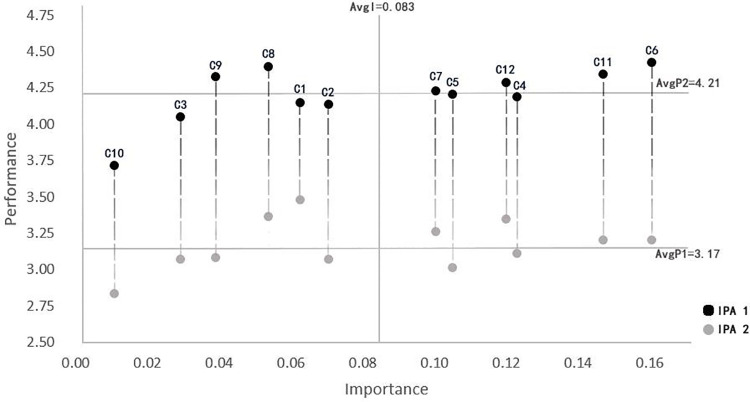 Figure 37