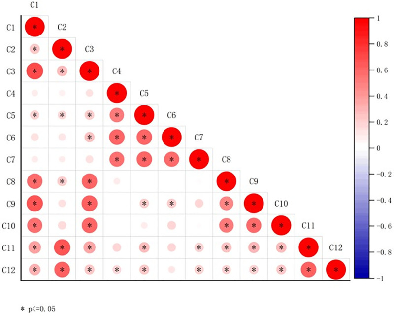 Figure 38