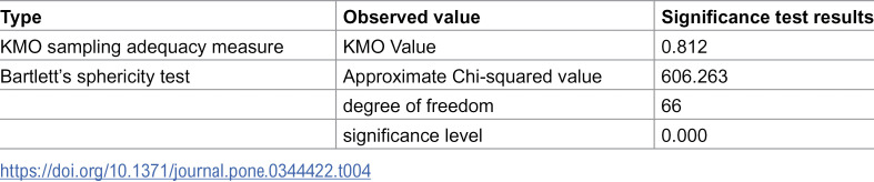 Figure 42