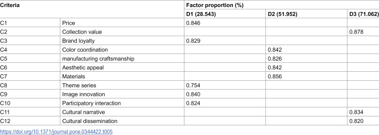 Figure 43