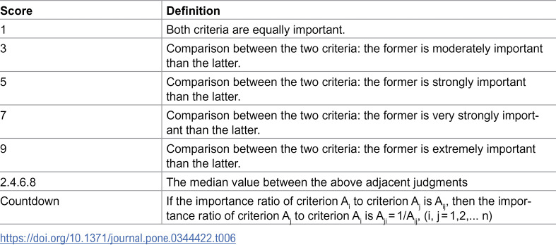 Figure 44