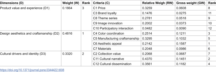 Figure 46