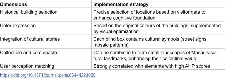 Figure 47