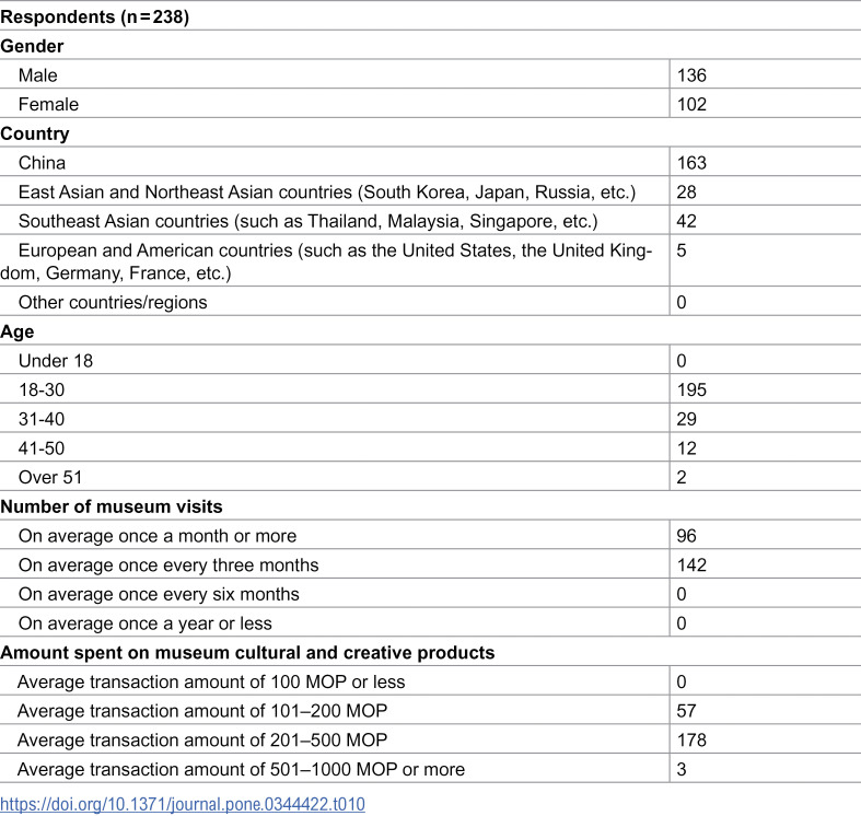 Figure 48