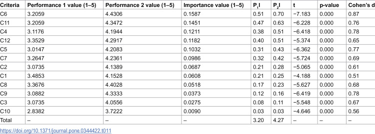 Figure 49