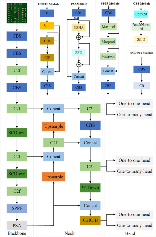 Figure 16