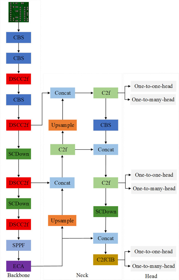 Figure 17