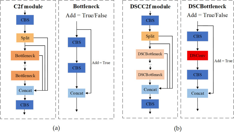 Figure 19