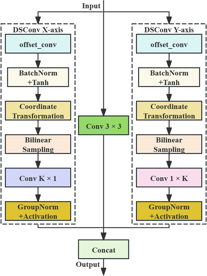 Figure 20