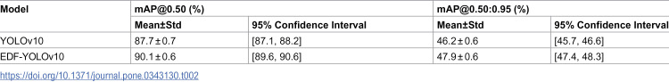 Figure 27