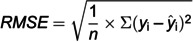 Figure 22